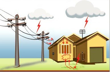 Гръмоотводна инсталация